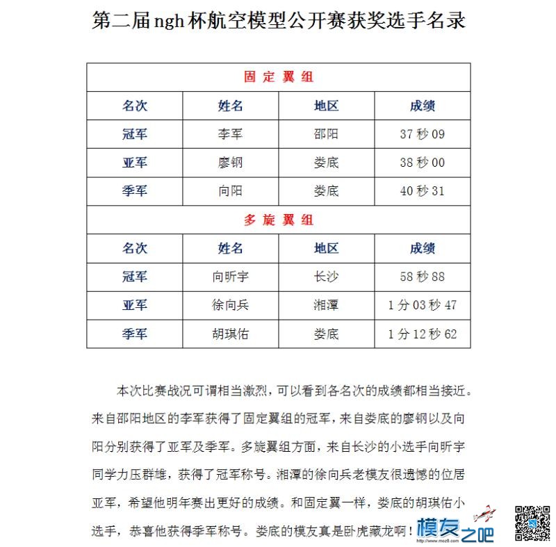 第二届NGH航空模型公开赛 穿越机,模型,固定翼,竞速 作者:shawnyin 1399 