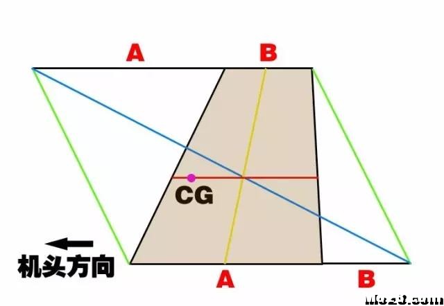 固定翼找重心的简单算法 固定翼,DIY,算法,P51固定翼重心 作者:大姐大 4835 