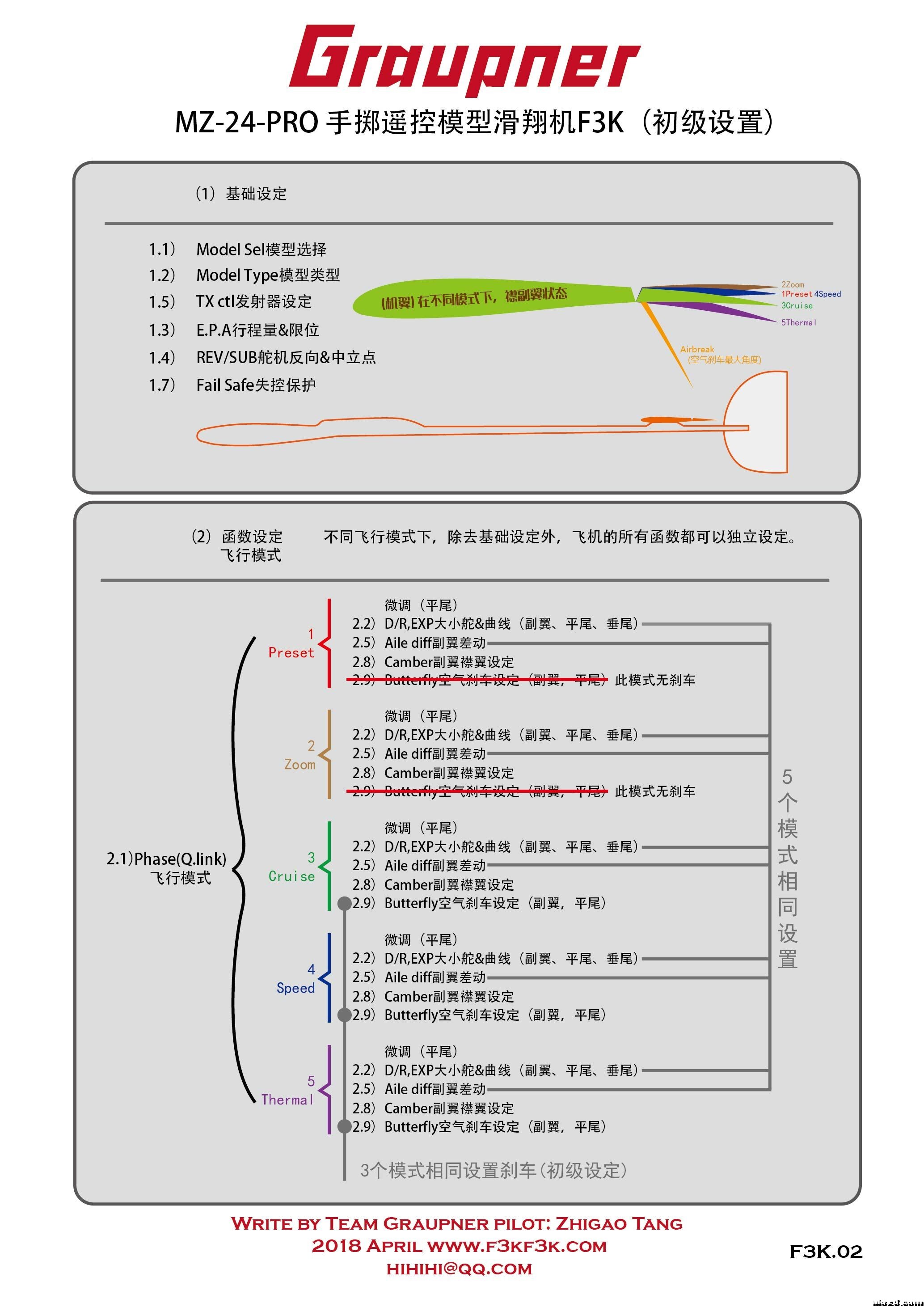 F3K（手掷遥控滑翔机）的基础设定 滑翔机 作者:shawnyin 5264 