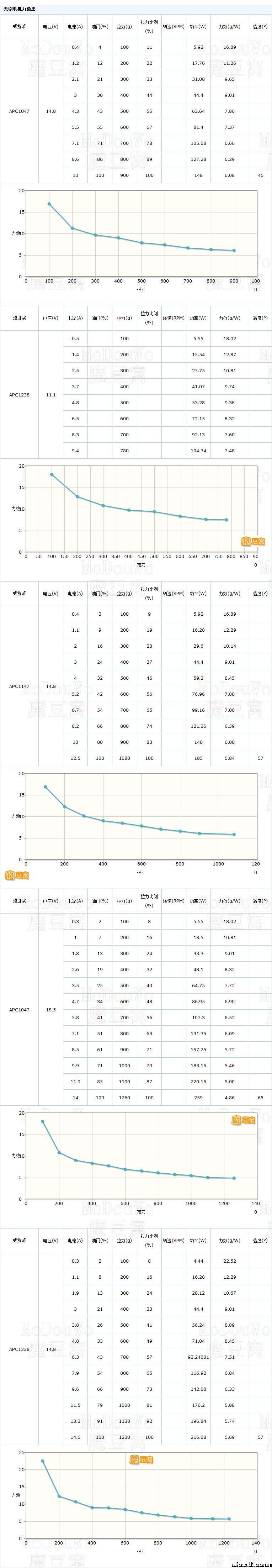 力效表有什么用，怎样看呢？ 电池,电机,四轴,多轴 作者:大姐大 5551 