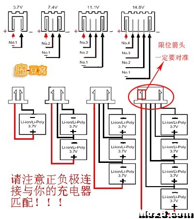 DIY电池详细实例教程 电池,充电器,DIY,多轴,平衡充 作者:飞将军 465 