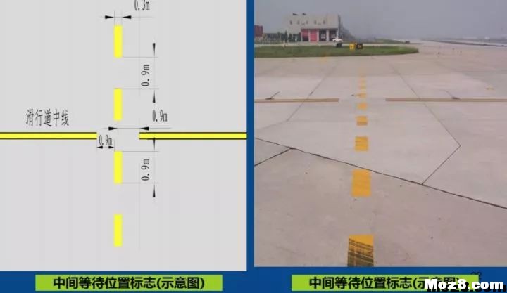 机场跑道线的意义 FPV 作者:该用户已下架 4978 