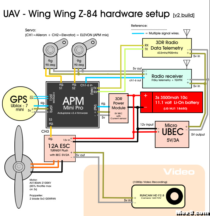 Team OREA固定翼FPV长航时编队飞行-网络PK公开赛 无人机,航模,模型,固定翼,电池 作者:永远的零 9559 