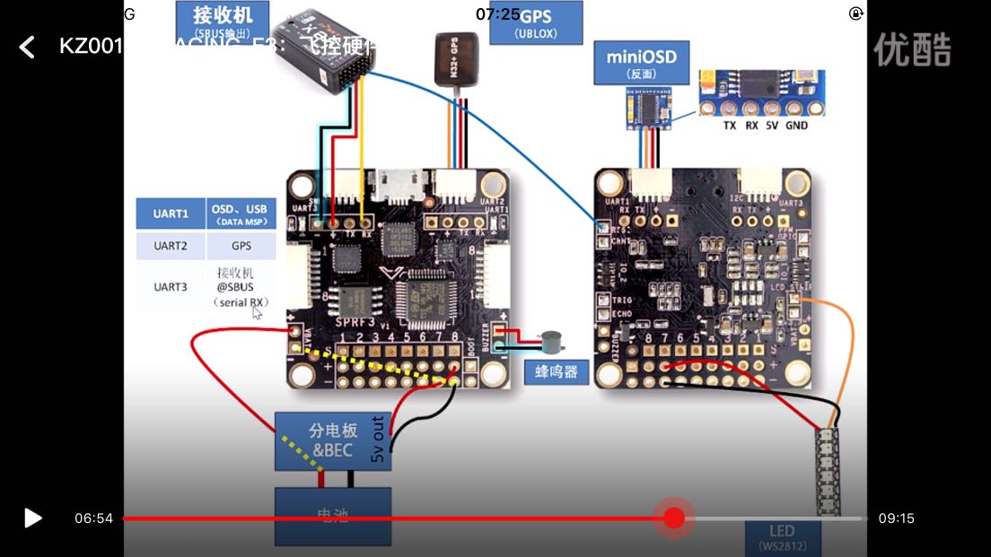 F3飞控能能链接BF 飞控,固件,OSD 作者:tzlihai 1915 