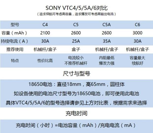 18650电池性能相关整理 无人机,电池,DIY,x电池容量 作者:艾泽拉斯之龙 6482 