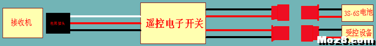航模车船 电子开关 灯控 水泵遥控电子开关 无人机,舵机,飞控,电机,接收机 作者:1225642413 2715 