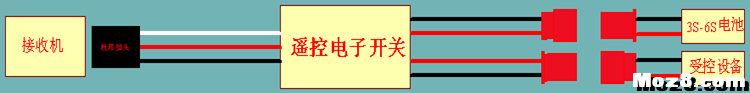 航模车船 电子开关 灯控 水泵遥控电子开关 无人机,舵机,飞控,电机,接收机 作者:1225642413 1150 