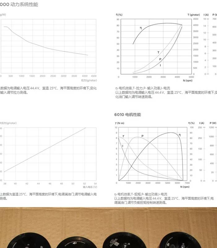 6010电机用6S电调40A拉力多大 电调,电机,220直流电机,电调有什么用,vesc电调 作者:888888 9853 