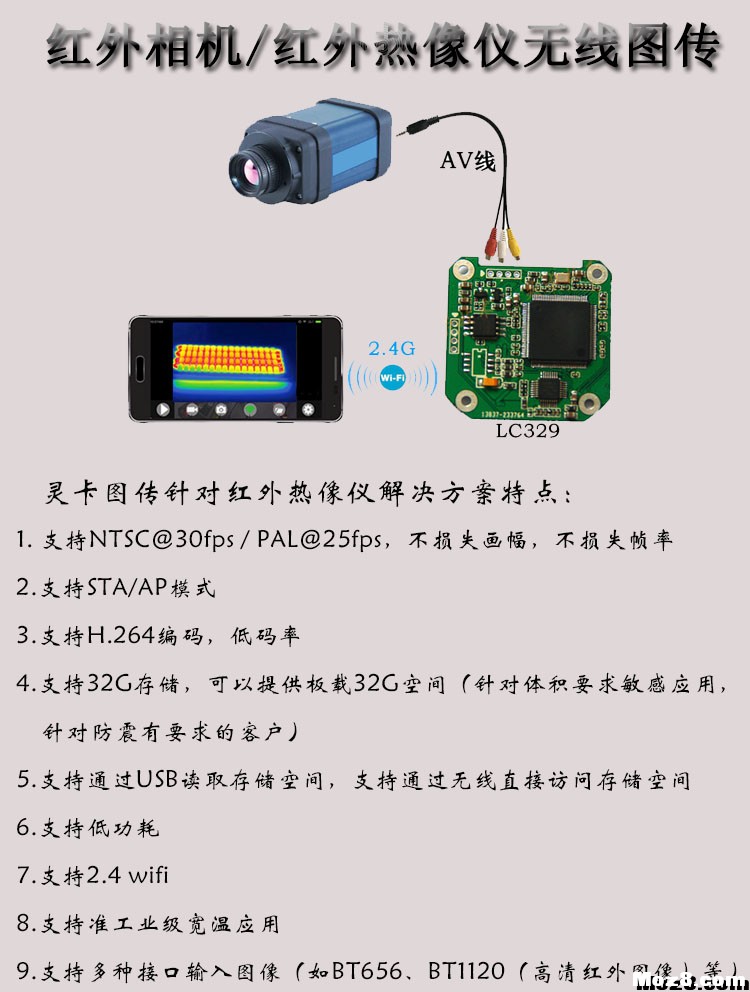 COFDM图传 单兵图传 机器人图传 无线视频传输模块 CVBS转WiFi 图传,机器人,算法,tvi和cvbs区别 作者:linkcard 7751 