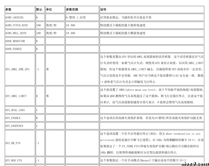 APM 固定翼 MP地面站所有中文参数调参必备 固定翼,地面站,APM 作者:remuser 9747 