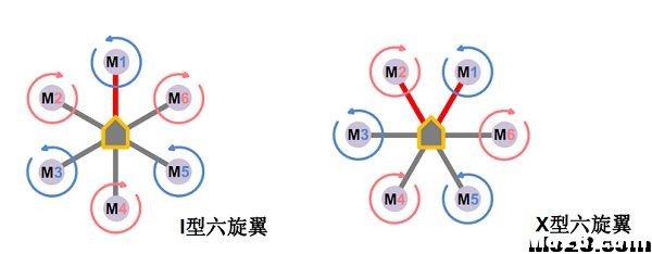 教你组织一台无人机 无人机,电池,云台,图传,飞控 作者:狩猎者 3449 