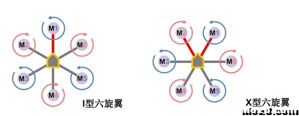 教你组织一台无人机 无人机,电池,云台,图传,飞控 作者:狩猎者 6328 