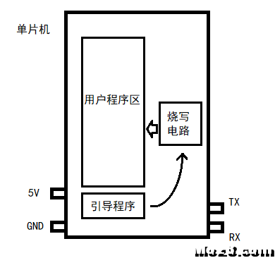 【我爱萝丽爱萝丽】100%烧录成功的STC下载器 DIY教程 diy,固件,单片机 作者:我爱萝丽爱萝丽 3910 