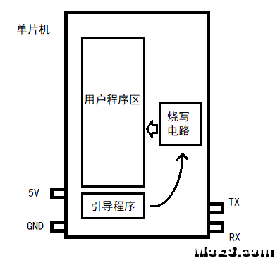 【我爱萝丽爱萝丽】100%烧录成功的STC下载器 DIY教程 diy,固件,单片机 作者:我爱萝丽爱萝丽 5216 