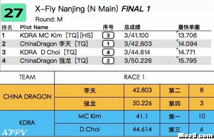 2019 XFLY跨年穿越机FPV竞速公开大奖赛南京站第二场活动 穿越机,飞手,竞速 作者:全民超人 7094 