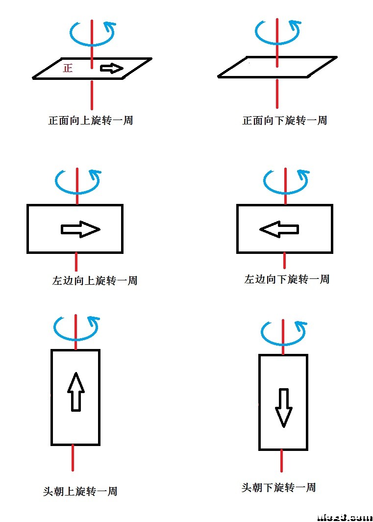 飞控2.8apm求泡泡老师帮忙 飞控,APM,泡泡老师 作者:小熊座 3052 