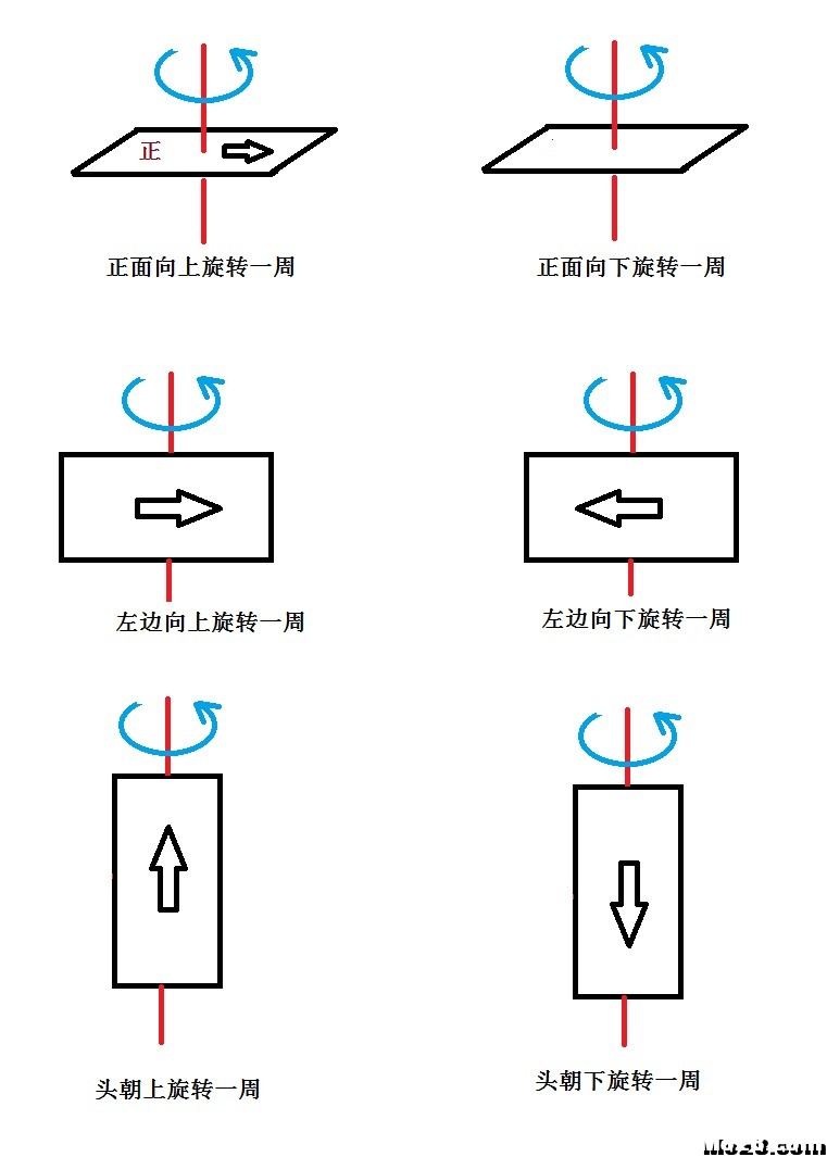 飞控2.8apm求泡泡老师帮忙 飞控,APM,泡泡老师 作者:小熊座 3550 