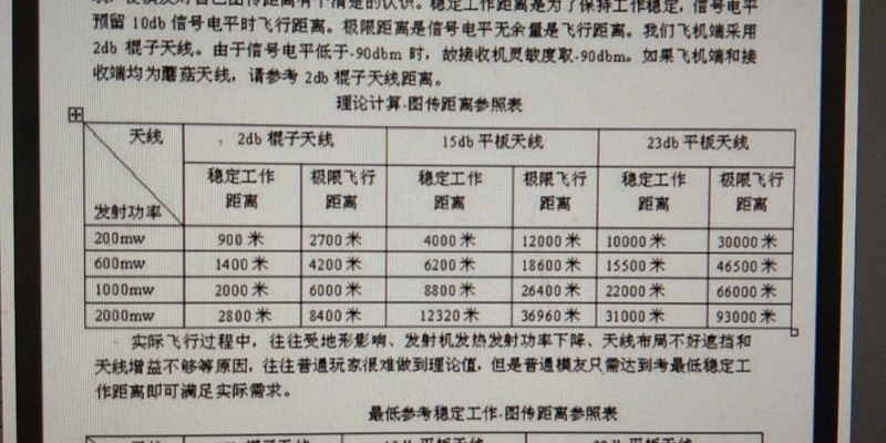手抛机远航6.4公里  作者:倪峰 3445 