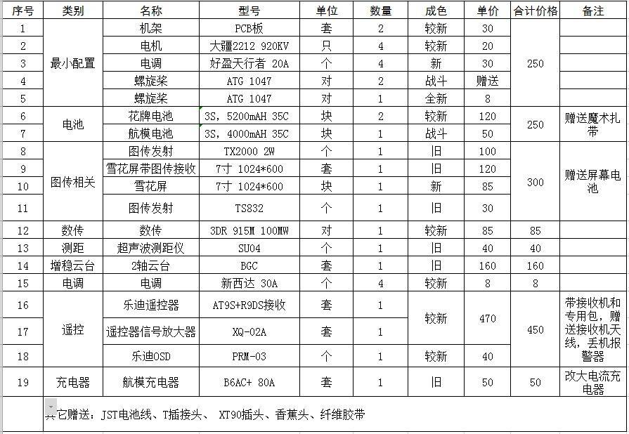 退模，配件白菜价处理 白菜价,大家看,配件,白菜,处理 作者:dreamflylau007 4915 