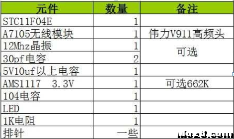 自制富斯一代8通PWM接收机 富斯,接收机,PCB,通讯协议,插入元件 作者:gaocl 8370 
