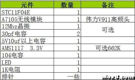 自制富斯一代8通PWM接收机 富斯,接收机,PCB,通讯协议,插入元件 作者:gaocl 8575 