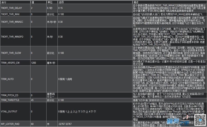 关于apm固定翼自动飞行转弯半径 固定翼,飞控,APM 作者:wylwilliam 2071 