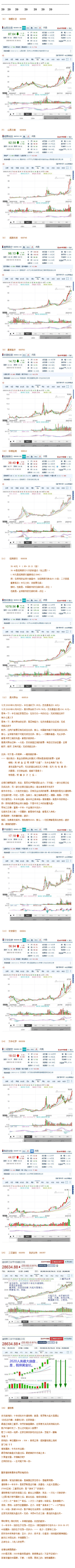 针对戴尔电脑笔记本新版本Windows10更新后无线网卡异常解决办法 app 作者:xuantao333 864 