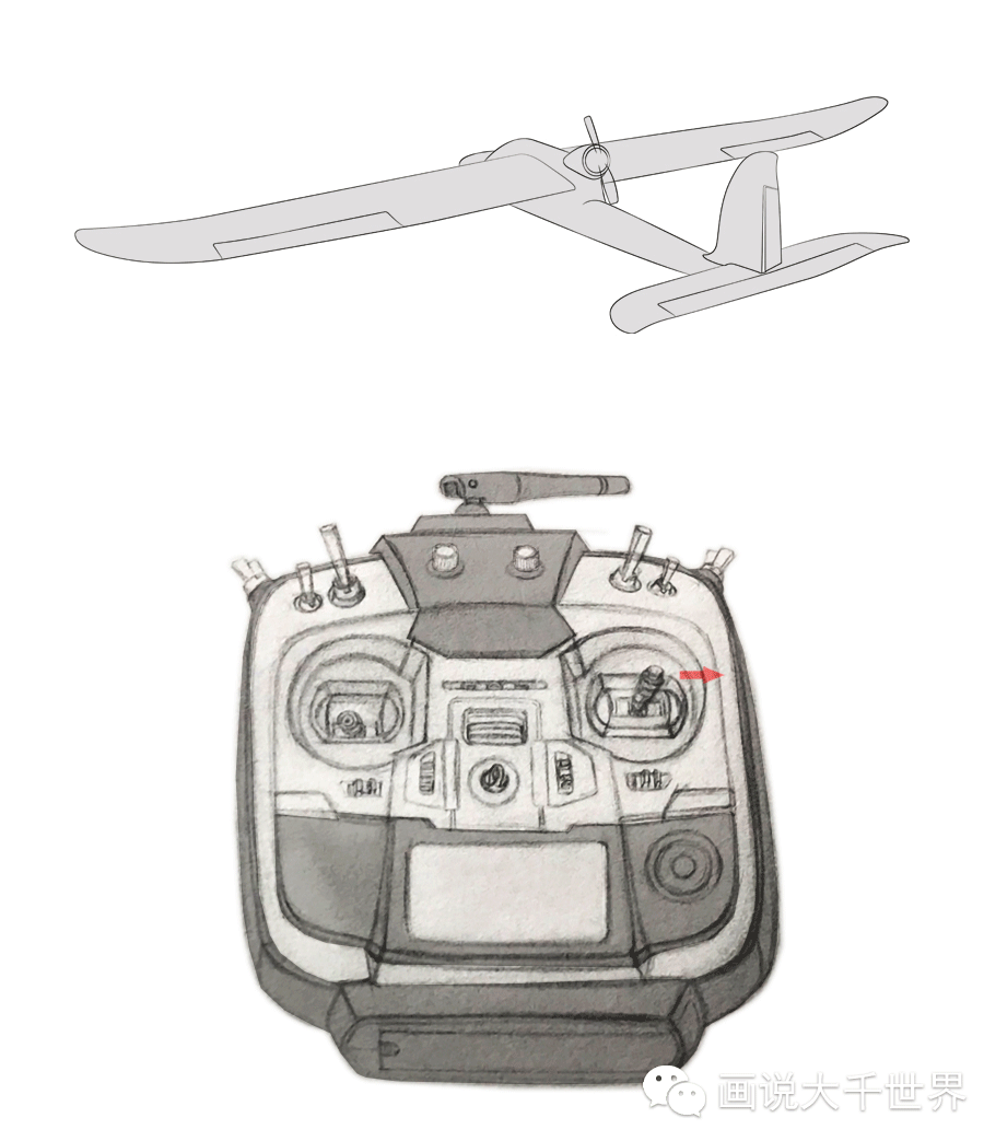 画说萌新入门固定翼 固定翼,充电器,遥控器,模拟器,FUTABA 作者:lee 8695 
