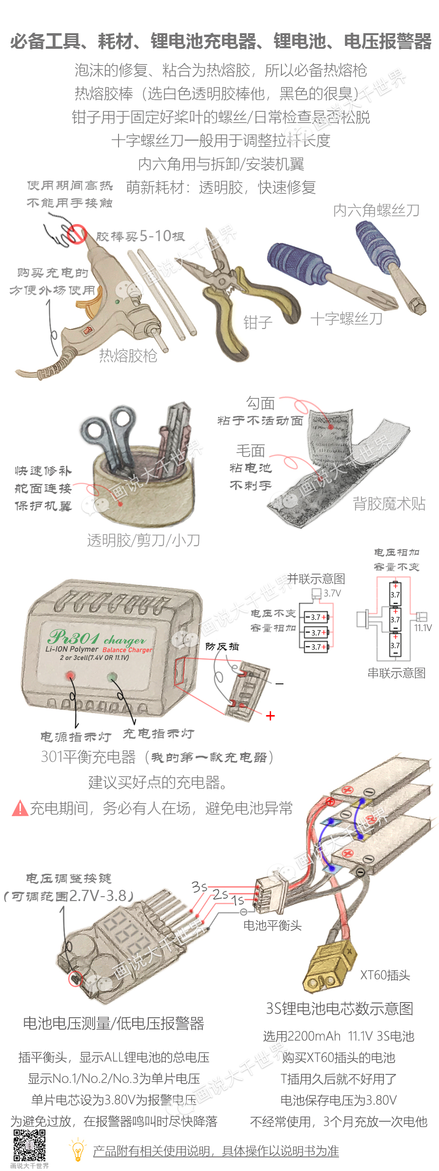 画说萌新入门固定翼 固定翼,充电器,遥控器,模拟器,FUTABA 作者:lee 3548 