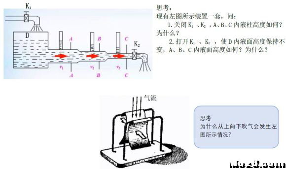 航空航天空气动力学基础知识点总结 免费送模型,模吧 作者:神经李老头 5036 