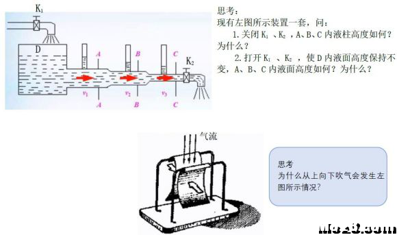 航空航天空气动力学基础知识点总结 空气动力学,空气动力,气动力学,力学基础,基础知识 作者:神经李老头 1179 