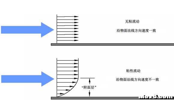 航空航天空气动力学基础知识点总结 免费送模型,模吧 作者:神经李老头 571 