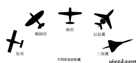 航空航天空气动力学基础知识点总结 空气动力学,空气动力,气动力学,力学基础,基础知识 作者:神经李老头 3383 