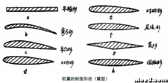 航空航天空气动力学基础知识点总结 免费送模型,模吧 作者:神经李老头 8470 