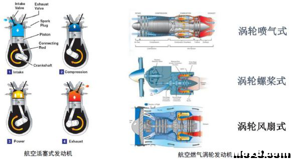 航空航天空气动力学基础知识点总结 免费送模型,模吧 作者:神经李老头 5526 
