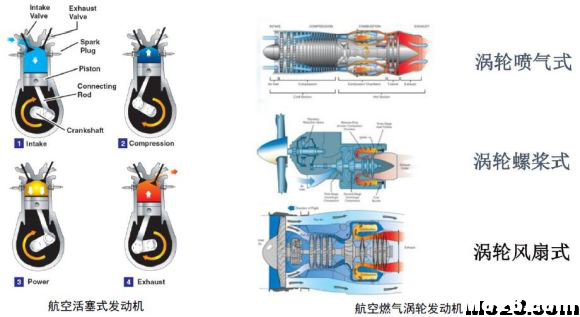 航空航天空气动力学基础知识点总结 空气动力学,空气动力,气动力学,力学基础,基础知识 作者:神经李老头 1504 