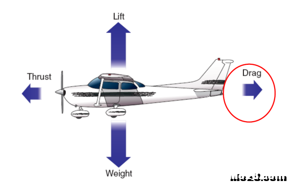 航空航天空气动力学基础知识点总结 免费送模型,模吧 作者:神经李老头 4957 