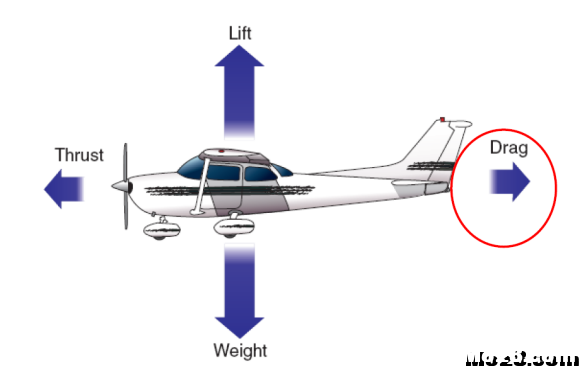 航空航天空气动力学基础知识点总结 空气动力学,空气动力,气动力学,力学基础,基础知识 作者:神经李老头 624 