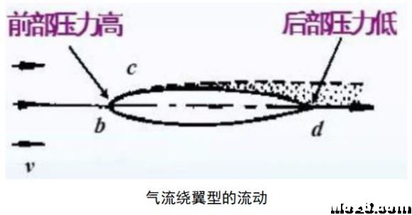 航空航天空气动力学基础知识点总结 免费送模型,模吧 作者:神经李老头 7429 