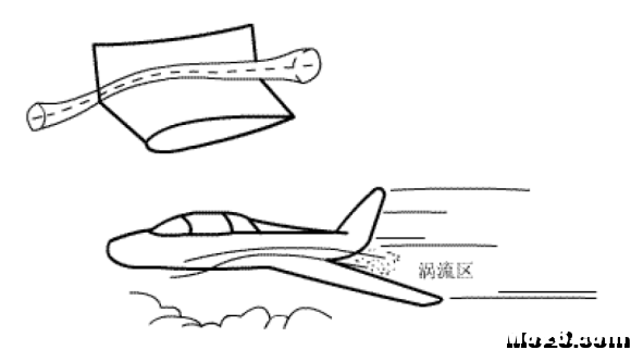 航空航天空气动力学基础知识点总结 空气动力学,空气动力,气动力学,力学基础,基础知识 作者:神经李老头 6727 