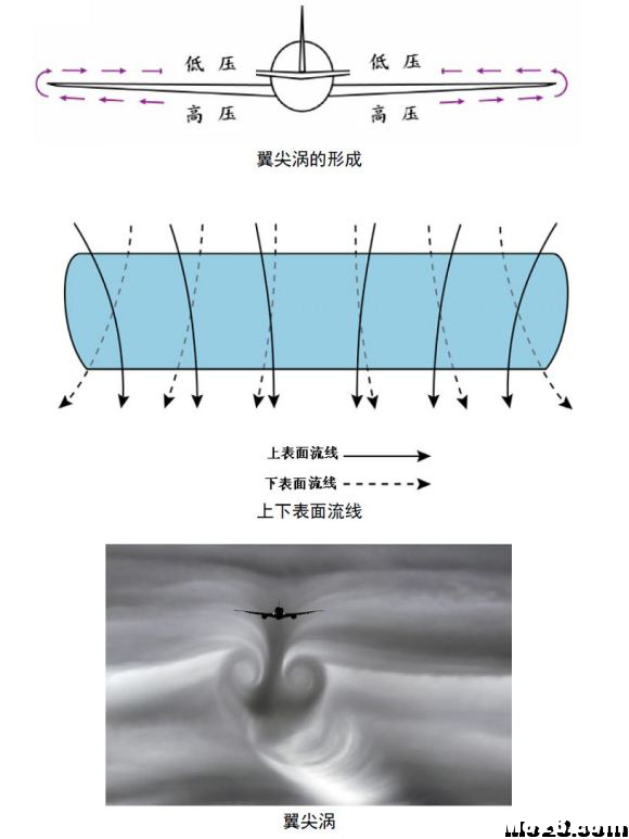 航空航天空气动力学基础知识点总结 免费送模型,模吧 作者:神经李老头 6026 