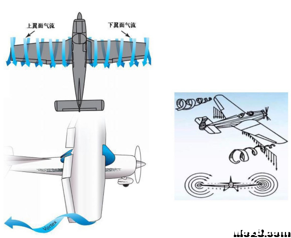 航空航天空气动力学基础知识点总结 空气动力学,空气动力,气动力学,力学基础,基础知识 作者:神经李老头 9555 