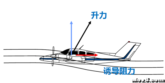 航空航天空气动力学基础知识点总结 免费送模型,模吧 作者:神经李老头 8124 
