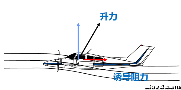 航空航天空气动力学基础知识点总结 空气动力学,空气动力,气动力学,力学基础,基础知识 作者:神经李老头 152 