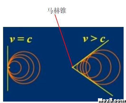 航空航天空气动力学基础知识点总结 免费送模型,模吧 作者:神经李老头 224 