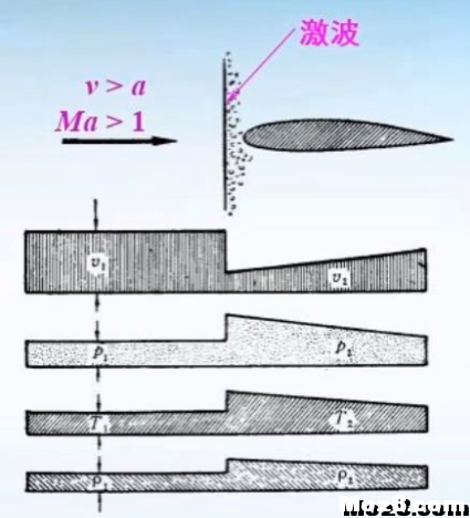 航空航天空气动力学基础知识点总结 免费送模型,模吧 作者:神经李老头 1085 