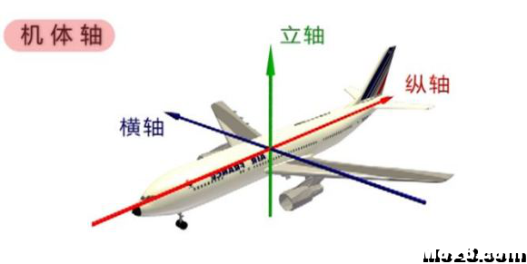 航空航天空气动力学基础知识点总结 空气动力学,空气动力,气动力学,力学基础,基础知识 作者:神经李老头 4700 