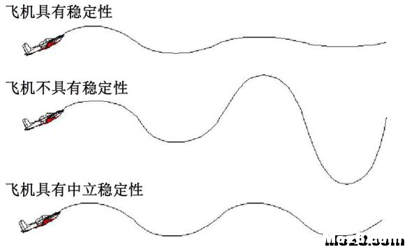 航空航天空气动力学基础知识点总结 空气动力学,空气动力,气动力学,力学基础,基础知识 作者:神经李老头 6347 