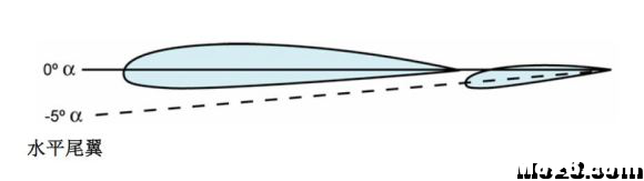 航空航天空气动力学基础知识点总结 空气动力学,空气动力,气动力学,力学基础,基础知识 作者:神经李老头 7483 