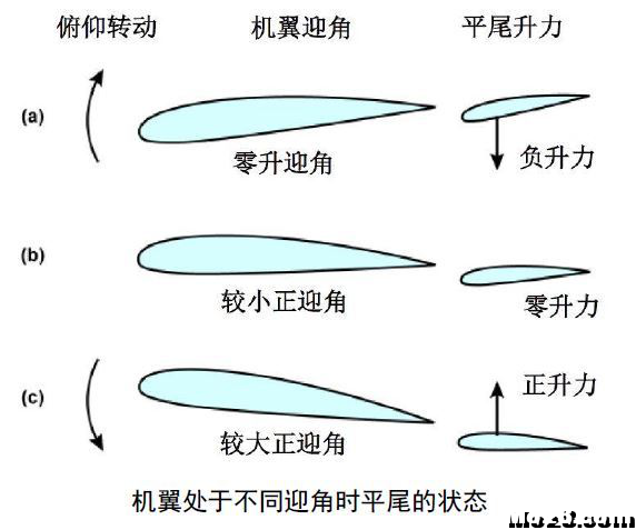 航空航天空气动力学基础知识点总结 免费送模型,模吧 作者:神经李老头 4671 